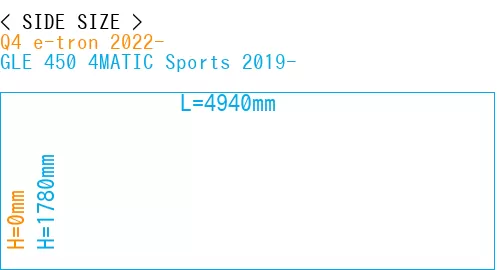 #Q4 e-tron 2022- + GLE 450 4MATIC Sports 2019-